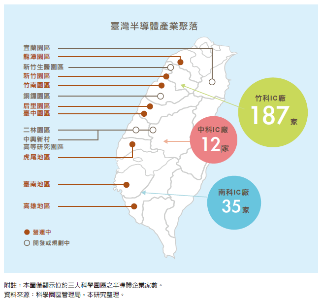 半導體產業聚落